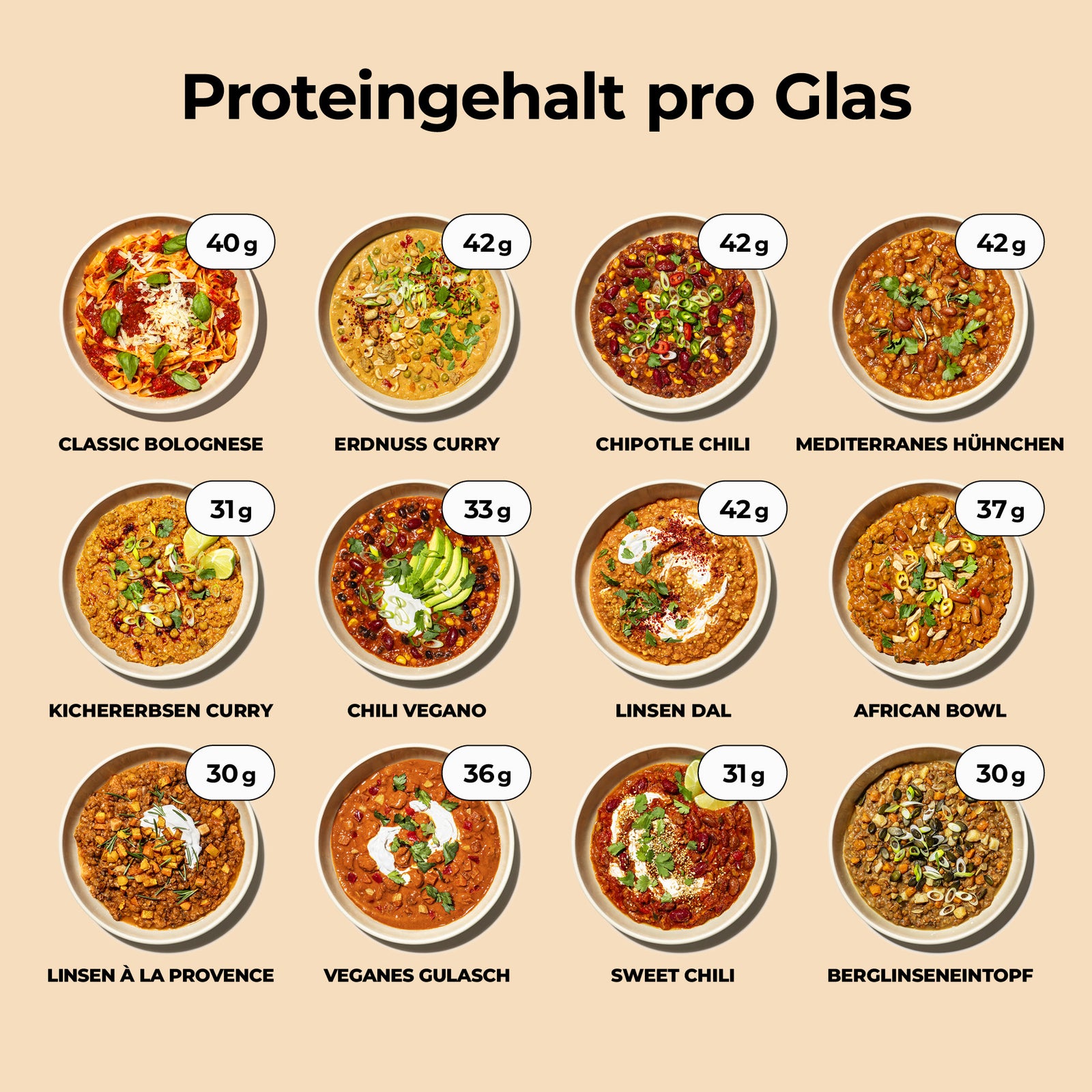 Probierpaket - Löwenanteil