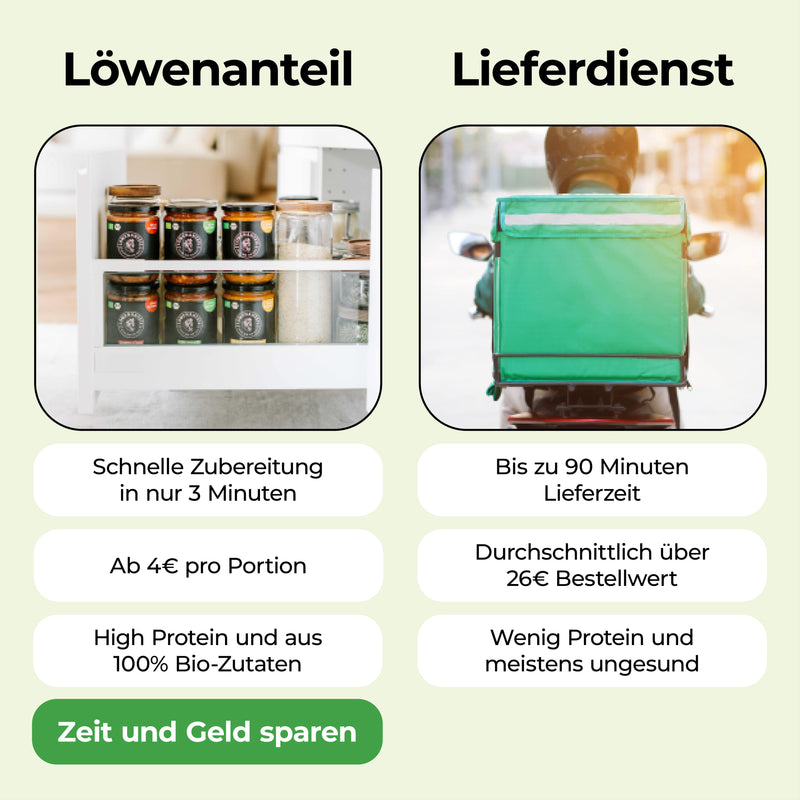 Bio-Fertiggerichte von Löwenanteil – Besser als jeder Lieferdienst