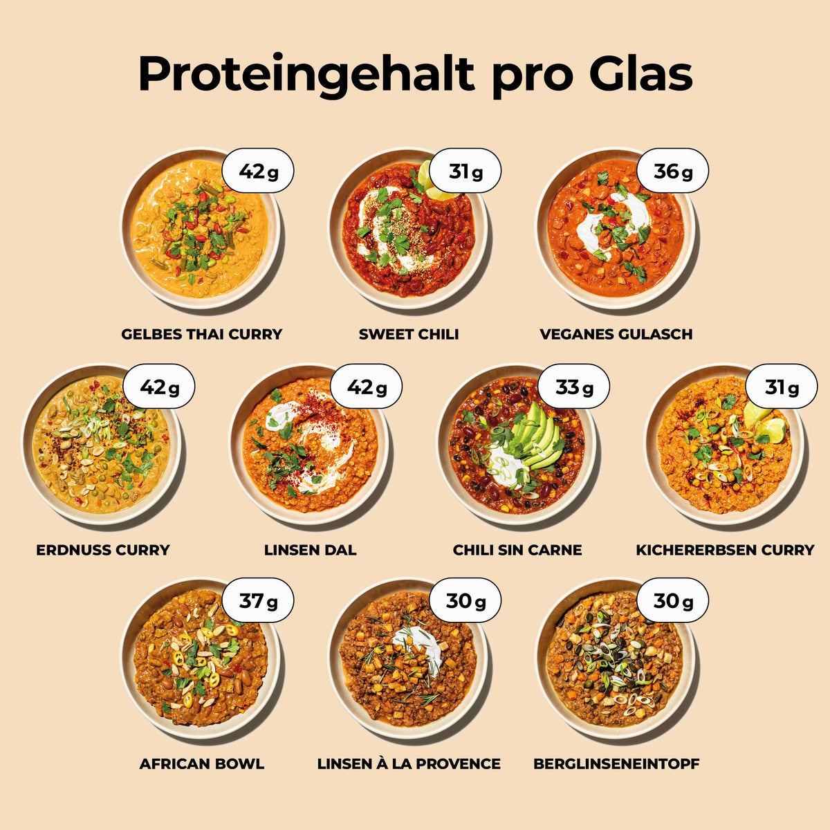 Probierpaket - Löwenanteil