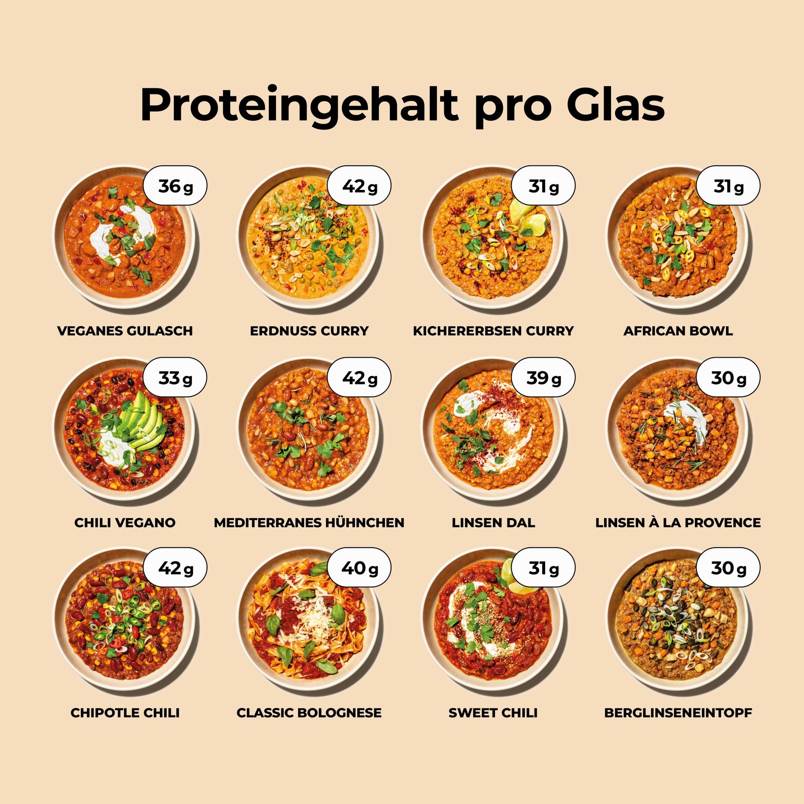 Probierpaket - Löwenanteil